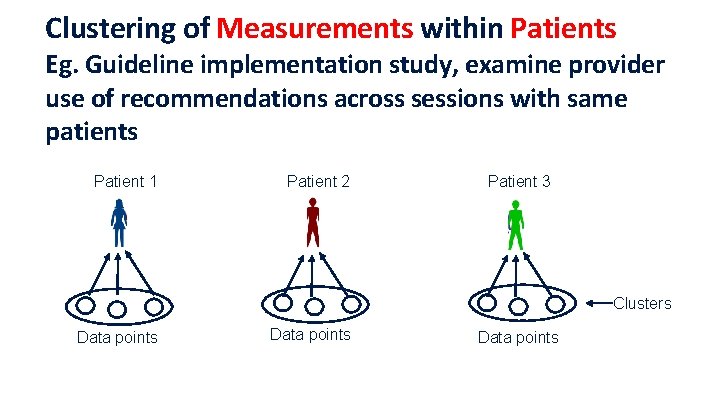 Clustering of Measurements within Patients Eg. Guideline implementation study, examine provider use of recommendations