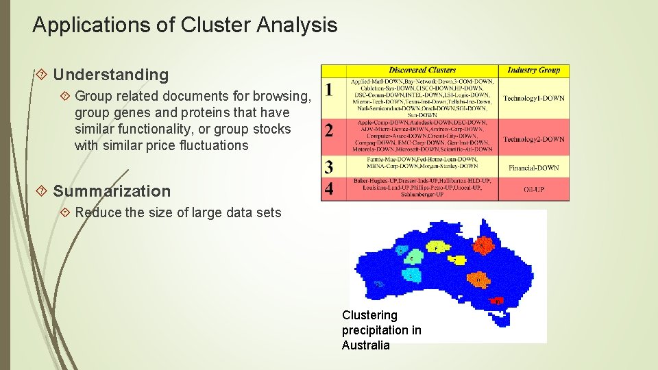Applications of Cluster Analysis Understanding Group related documents for browsing, group genes and proteins