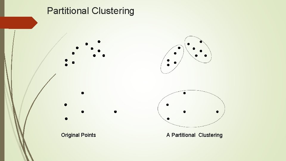 Partitional Clustering Original Points A Partitional Clustering 