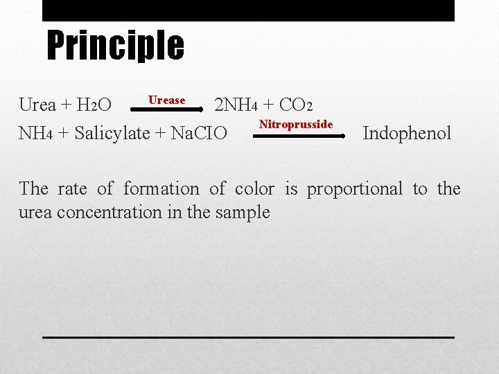 Principle Urease Urea + H 2 O 2 NH 4 + CO 2 Nitroprusside