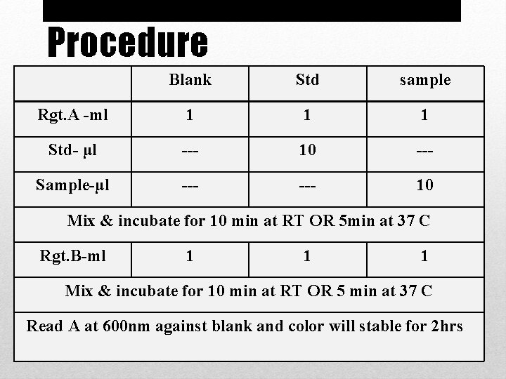 Procedure Blank Std sample Rgt. A -ml 1 1 1 Std- µl --- 10