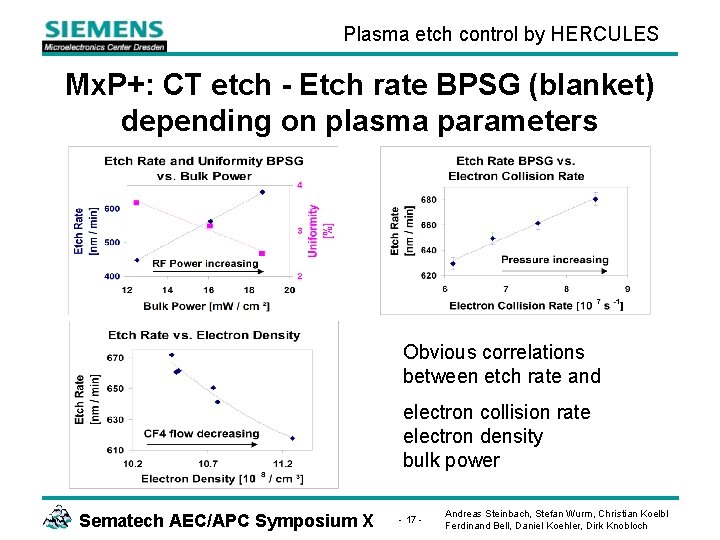 Plasma etch control by HERCULES Mx. P+: CT etch - Etch rate BPSG (blanket)