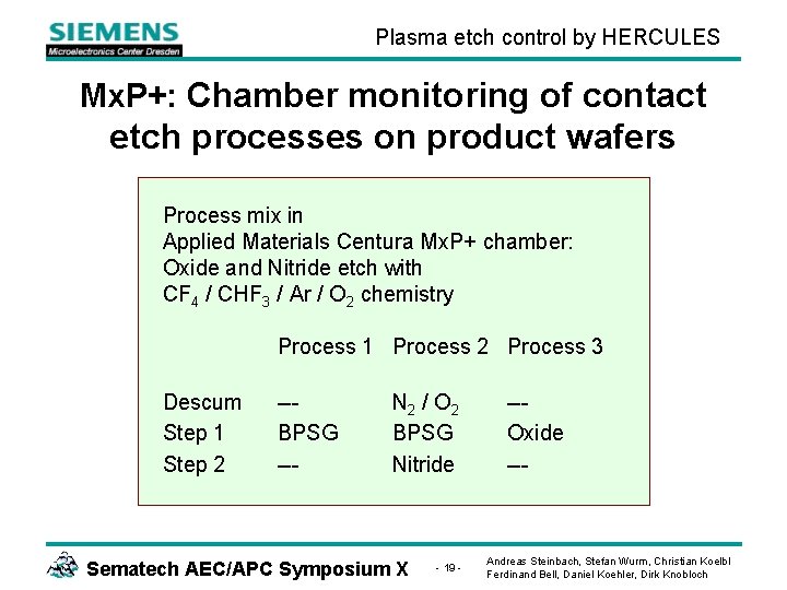 Plasma etch control by HERCULES Mx. P+: Chamber monitoring of contact etch processes on