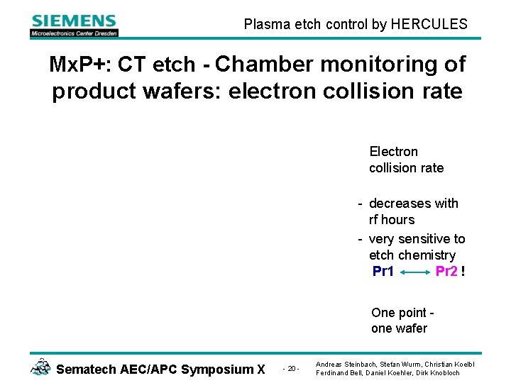Plasma etch control by HERCULES Mx. P+: CT etch - Chamber monitoring of product