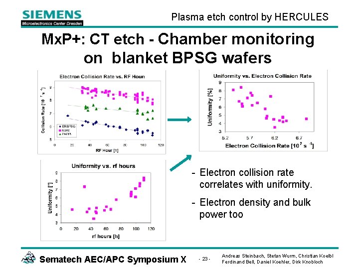 Plasma etch control by HERCULES Mx. P+: CT etch - Chamber monitoring on blanket