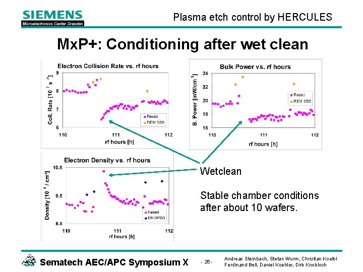 Plasma etch control by HERCULES Mx. P+: Conditioning after wet clean Wetclean Stable chamber