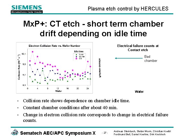 Plasma etch control by HERCULES Mx. P+: CT etch - short term chamber drift