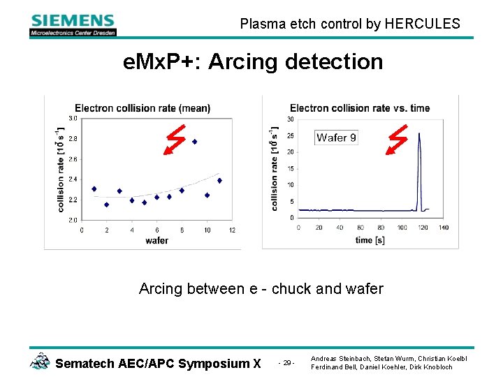 Plasma etch control by HERCULES e. Mx. P+: Arcing detection Arcing between e -