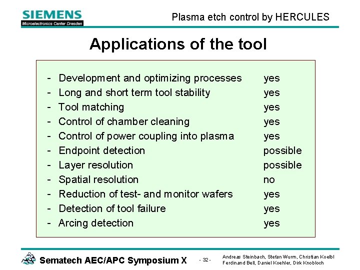 Plasma etch control by HERCULES Applications of the tool - Development and optimizing processes