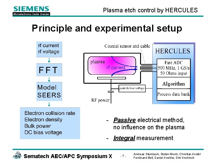 Plasma etch control by HERCULES Principle and experimental setup Algorithm - Passive electrical method,
