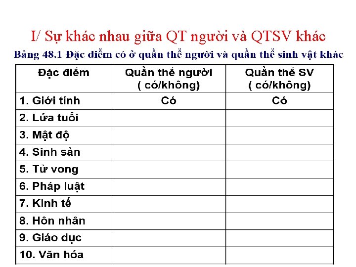 I/ Sự khác nhau giữa QT người và QTSV khác 