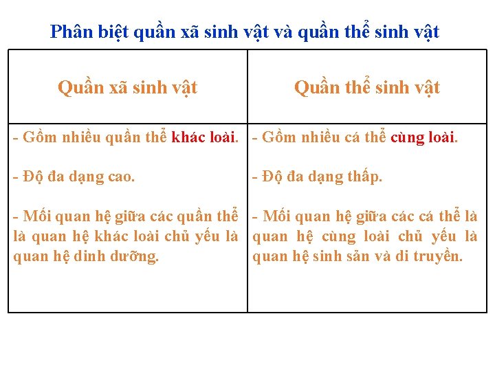 Phân biệt quần xã sinh vật và quần thể sinh vật Quần xã sinh