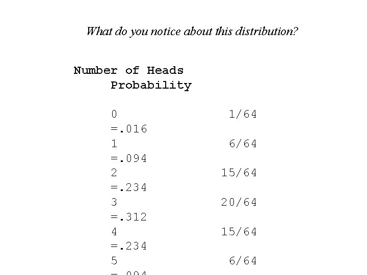 What do you notice about this distribution? Number of Heads Probability 0 =. 016