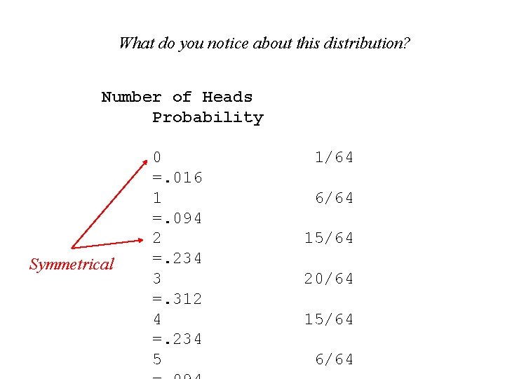 What do you notice about this distribution? Number of Heads Probability Symmetrical 0 =.