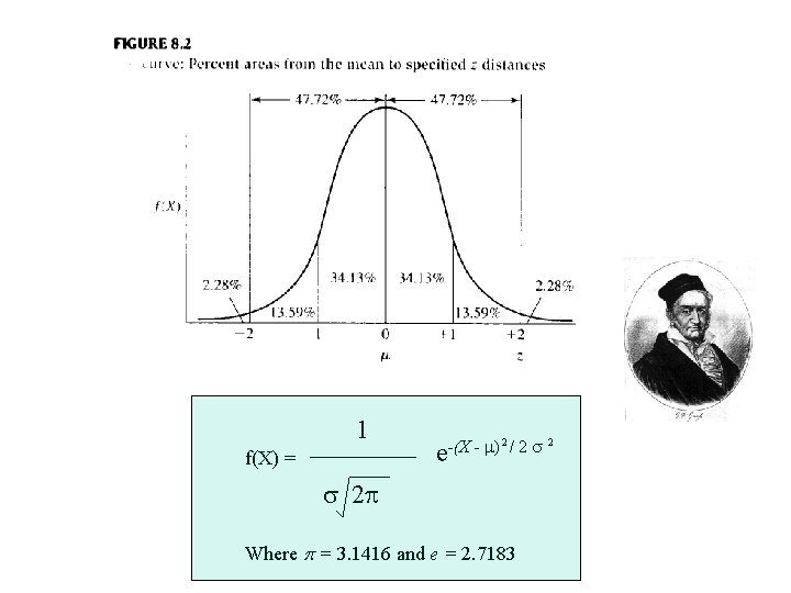 1 f(X) = e-(X - ) 2 /2 2 Where = 3. 1416 and