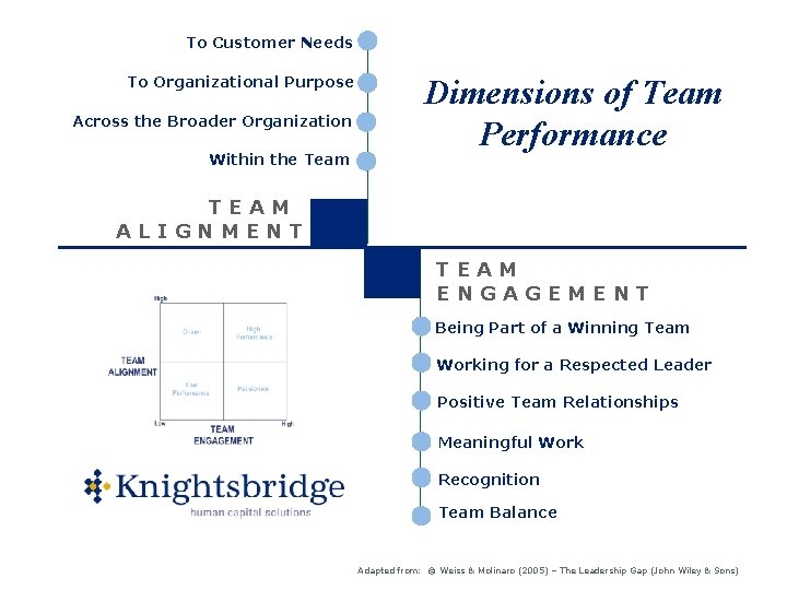 To Customer Needs To Organizational Purpose Across the Broader Organization Within the Team Dimensions