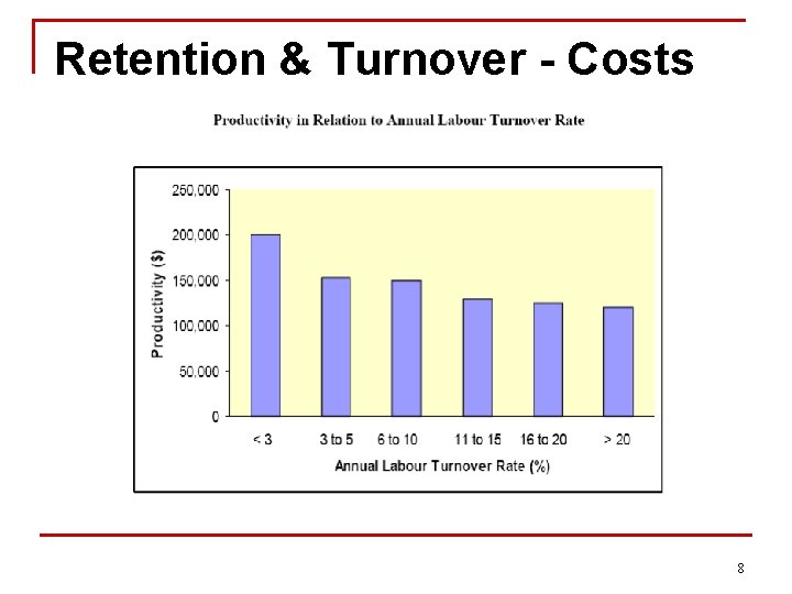 Retention & Turnover - Costs 8 