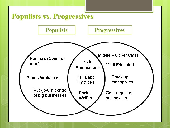 Populists vs. Progressives Populists Farmers (Common man) Poor, Uneducated Put gov. in control of