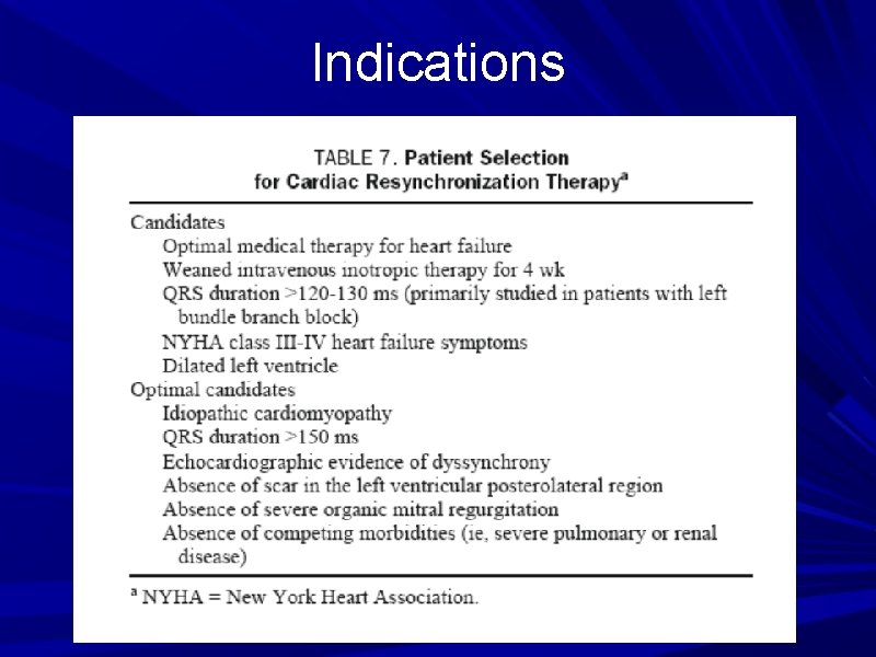 Indications 