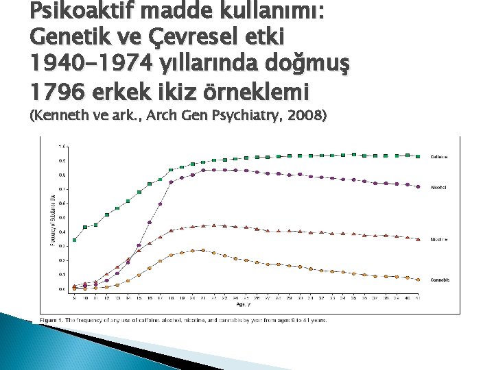 Psikoaktif madde kullanımı: Genetik ve Çevresel etki 1940 -1974 yıllarında doğmuş 1796 erkek ikiz