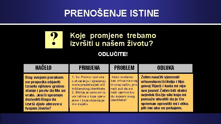 PRENOŠENJE ISTINE ? Koje promjene trebamo izvršiti u našem životu? ODLUČITE! Starting this week,