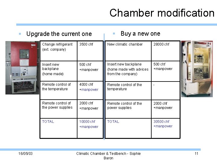 Chamber modification Upgrade the current one 16/05/03 Buy a new one Change refrigerant (ext.