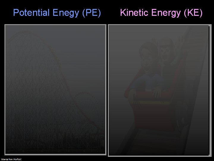 Potential Enegy (PE) Kinetic Energy (KE) 