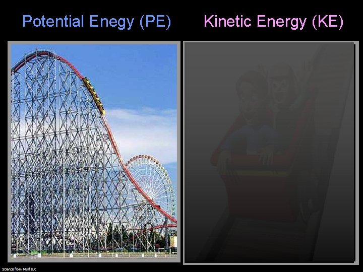 Potential Enegy (PE) Kinetic Energy (KE) 