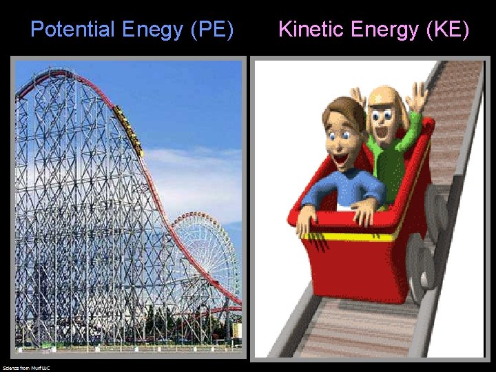 Potential Enegy (PE) Kinetic Energy (KE) 