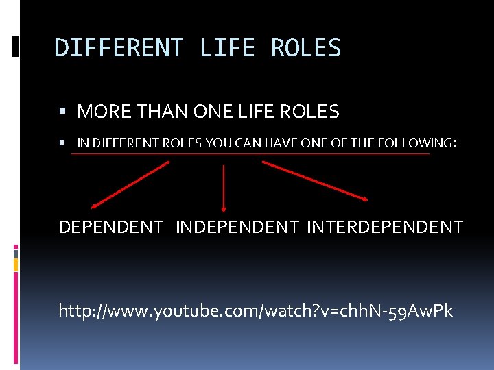 DIFFERENT LIFE ROLES MORE THAN ONE LIFE ROLES IN DIFFERENT ROLES YOU CAN HAVE