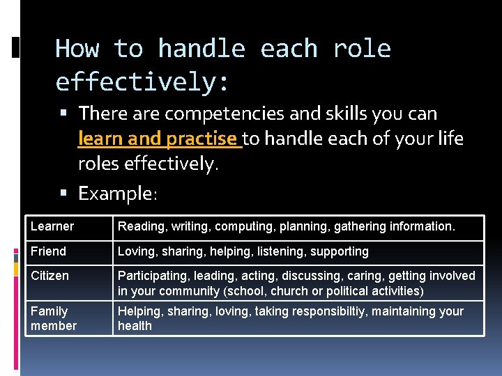 How to handle each role effectively: There are competencies and skills you can learn