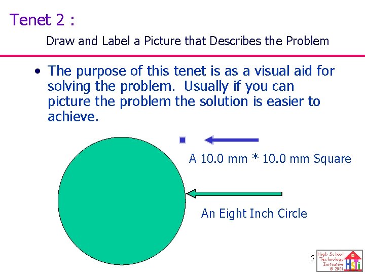 Tenet 2 : Draw and Label a Picture that Describes the Problem • The