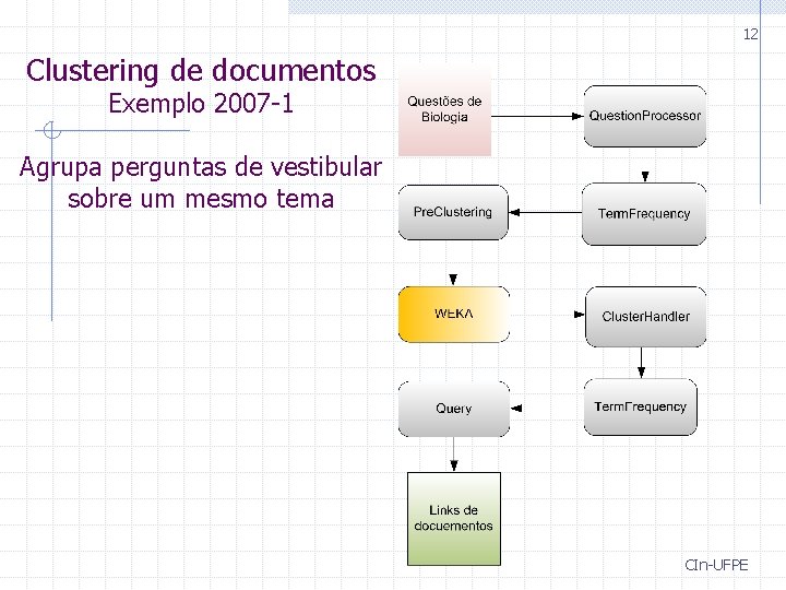 12 Clustering de documentos Exemplo 2007 -1 Agrupa perguntas de vestibular sobre um mesmo