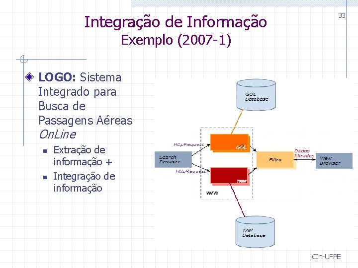 Integração de Informação 33 Exemplo (2007 -1) LOGO: Sistema Integrado para Busca de Passagens