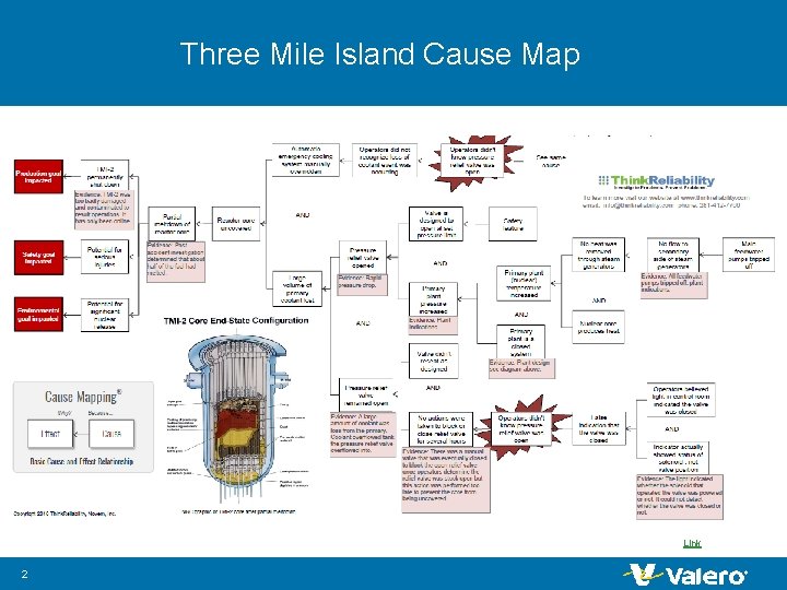 Three Mile Island Cause Map Link 2 