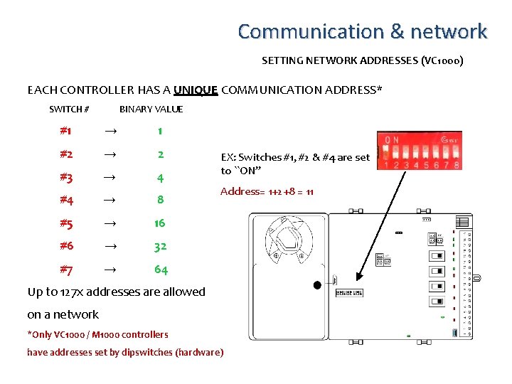 Communication & network SETTING NETWORK ADDRESSES (VC 1000) EACH CONTROLLER HAS A UNIQUE COMMUNICATION