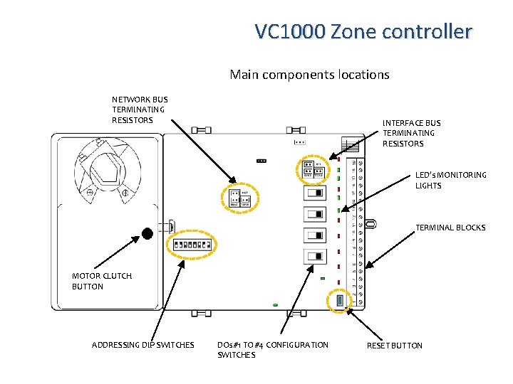 VC 1000 Zone controller Main components locations NETWORK BUS TERMINATING RESISTORS INTERFACE BUS TERMINATING