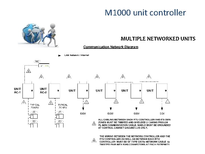 M 1000 unit controller MULTIPLE NETWORKED UNITS 
