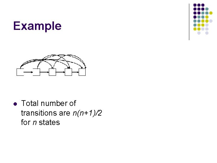 Example l Total number of transitions are n(n+1)/2 for n states 