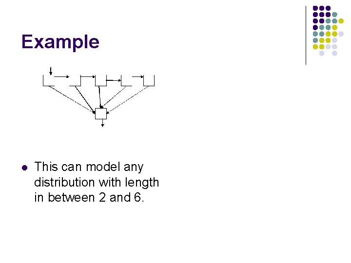 Example l This can model any distribution with length in between 2 and 6.