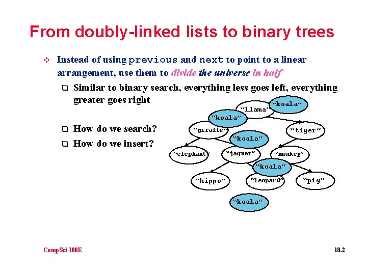 From doubly-linked lists to binary trees v Instead of using previous and next to