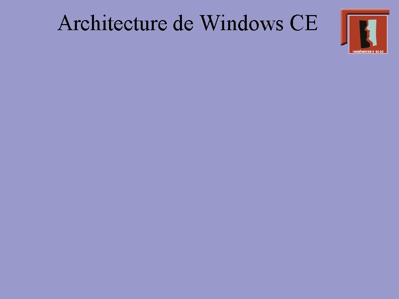 Architecture de Windows CE 