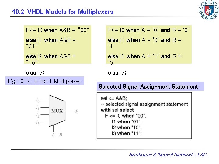 10. 2 VHDL Models for Multiplexers F<= l 0 when A&B = “ 00” 10. 2 VHDL Models for Multiplexers F<= l 0 when A&B = “ 00”