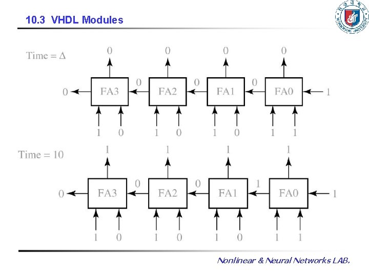 10. 3 VHDL Modules Nonlinear & Neural Networks LAB. 10. 3 VHDL Modules Nonlinear & Neural Networks LAB.