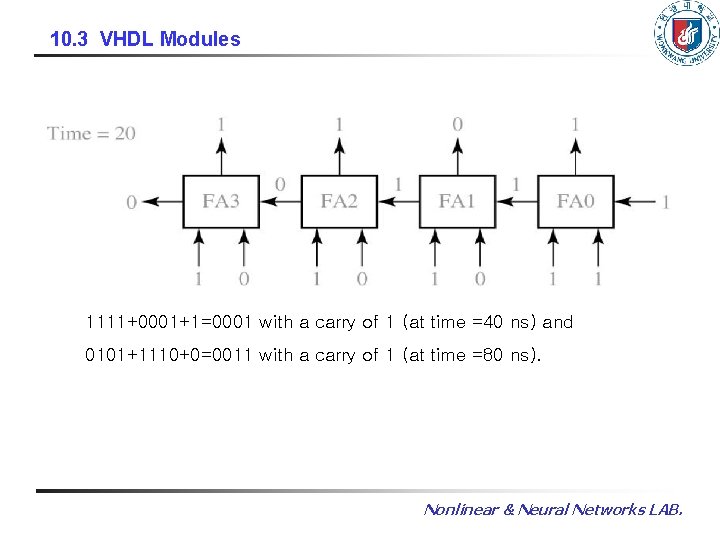 10. 3 VHDL Modules 1111+0001+1=0001 with a carry of 1 (at time =40 ns) 10. 3 VHDL Modules 1111+0001+1=0001 with a carry of 1 (at time =40 ns)