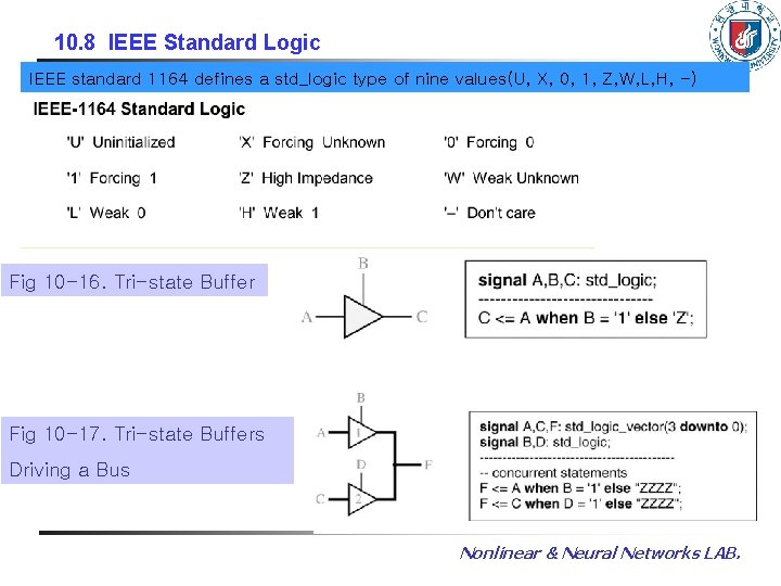 10. 8 IEEE Standard Logic IEEE standard 1164 defines a std_logic type of nine 10. 8 IEEE Standard Logic IEEE standard 1164 defines a std_logic type of nine