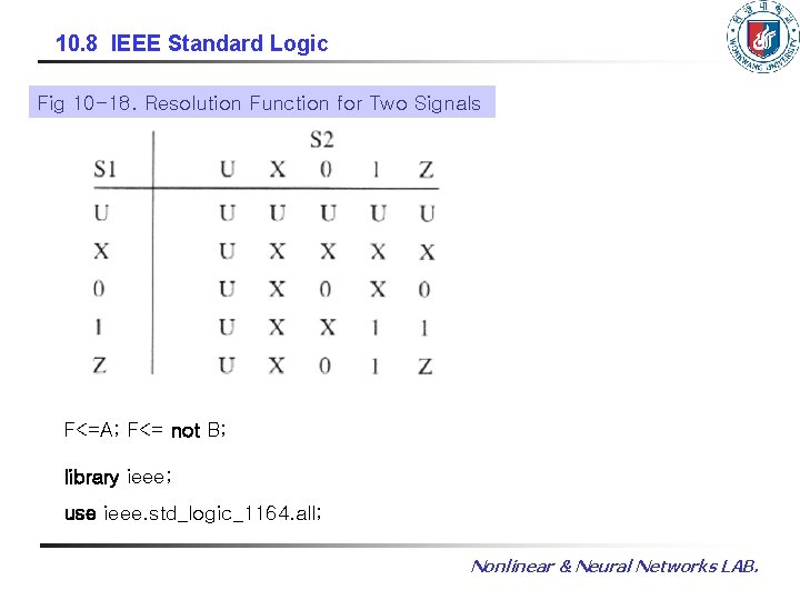 10. 8 IEEE Standard Logic Fig 10 -18. Resolution Function for Two Signals F<=A; 10. 8 IEEE Standard Logic Fig 10 -18. Resolution Function for Two Signals F<=A;