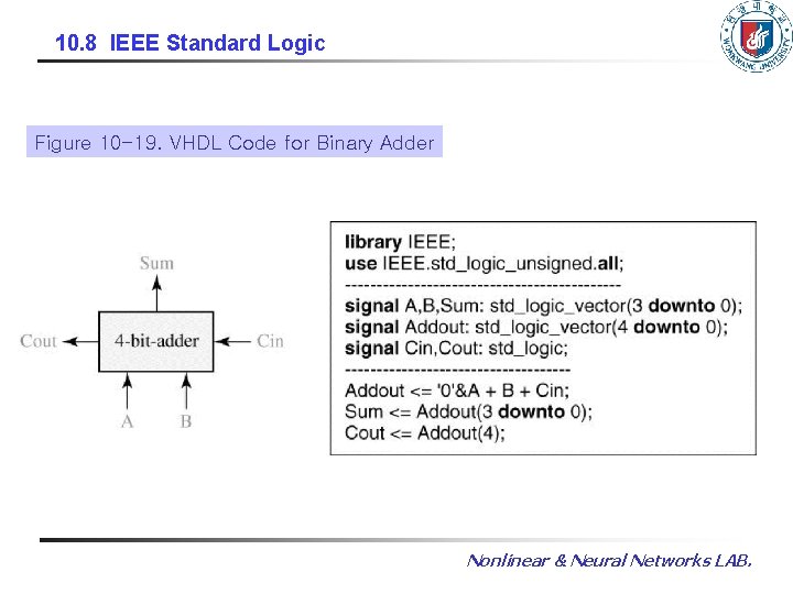 10. 8 IEEE Standard Logic Figure 10 -19. VHDL Code for Binary Adder Nonlinear 10. 8 IEEE Standard Logic Figure 10 -19. VHDL Code for Binary Adder Nonlinear