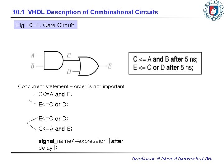 10. 1 VHDL Description of Combinational Circuits Fig 10 -1. Gate Circuit Concurrent statement 10. 1 VHDL Description of Combinational Circuits Fig 10 -1. Gate Circuit Concurrent statement