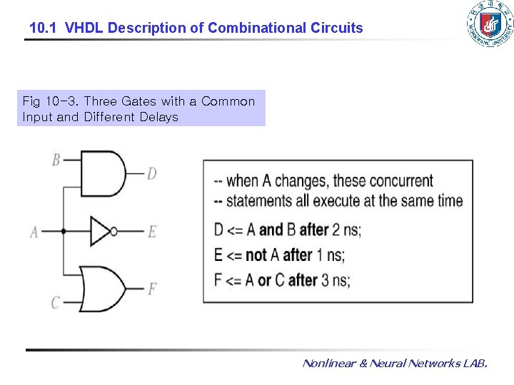 10. 1 VHDL Description of Combinational Circuits Fig 10 -3. Three Gates with a 10. 1 VHDL Description of Combinational Circuits Fig 10 -3. Three Gates with a
